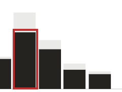dark bars.png