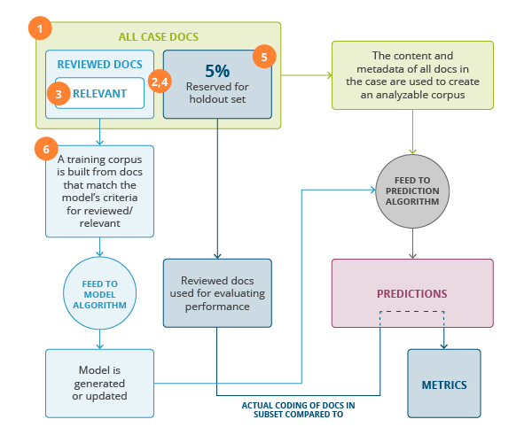 A Beginner's Guide to Predictive Coding – Knowledge Base