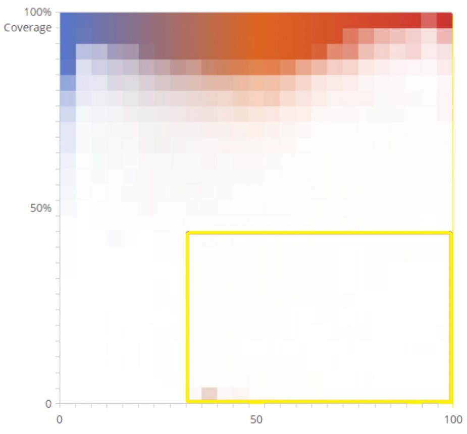 predictive_coding_low_coverage.jpg
