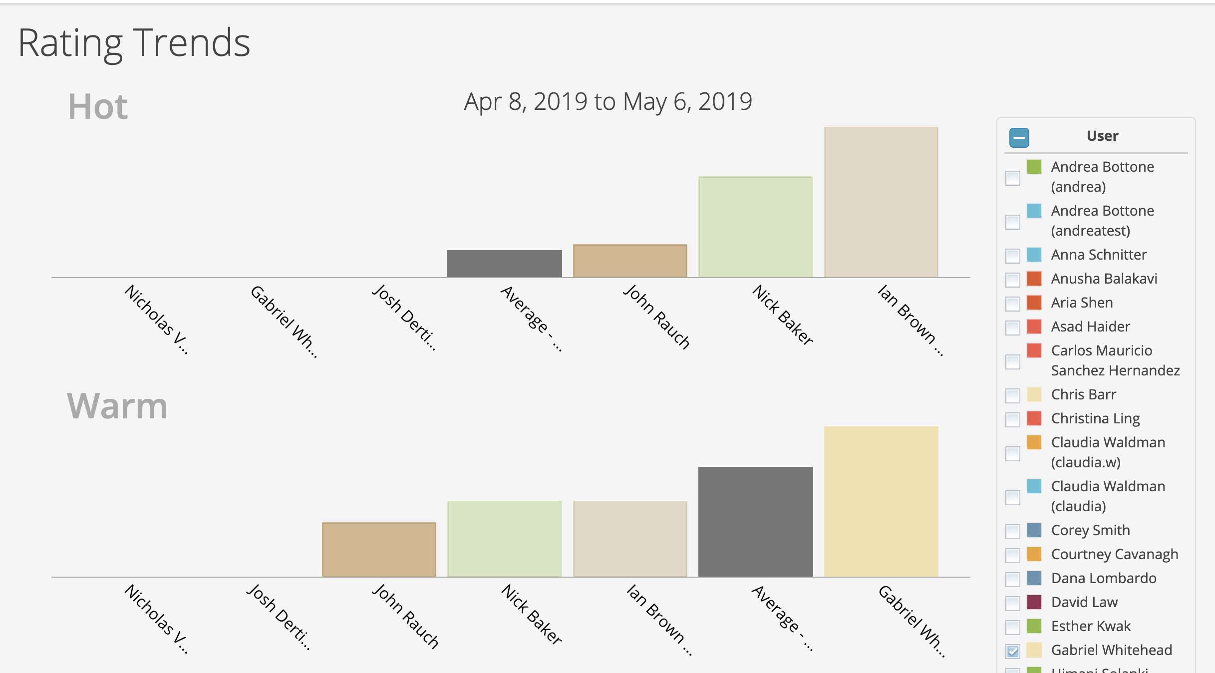 rating_trends.png