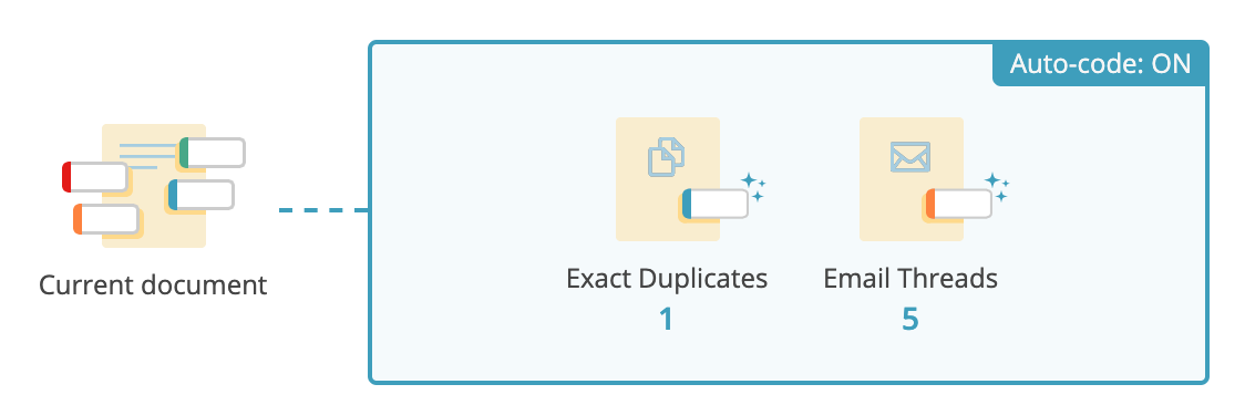 Reviewing Documents in Accordance with Coding Rules – Knowledge Base