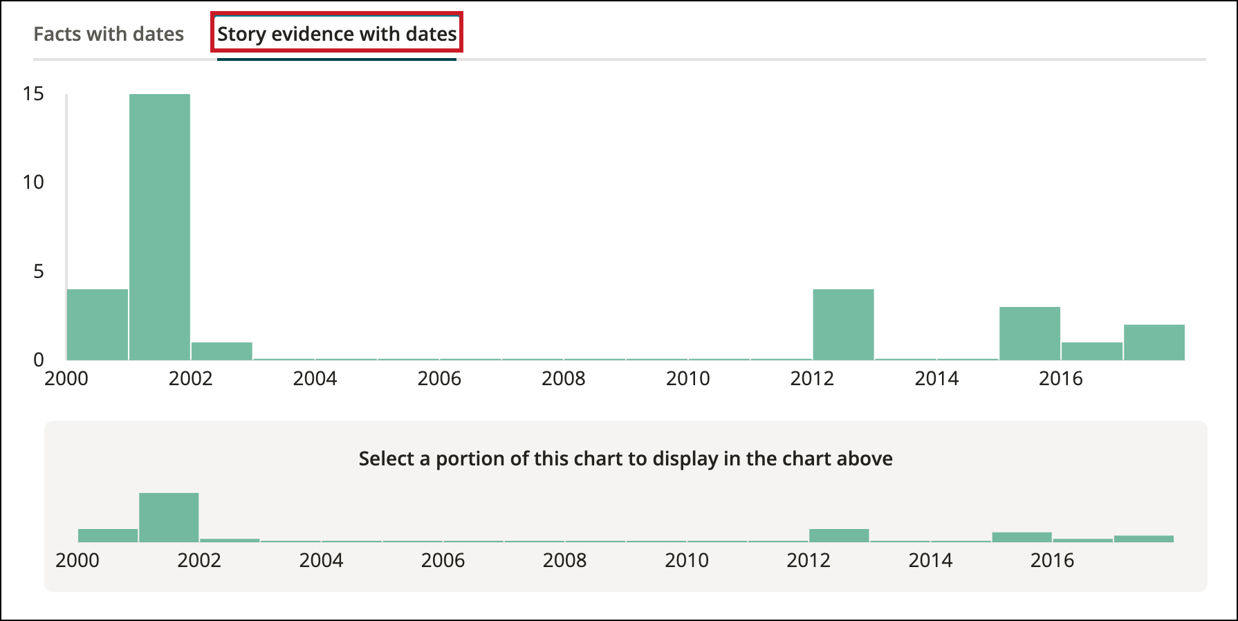 story evidence with dates.png