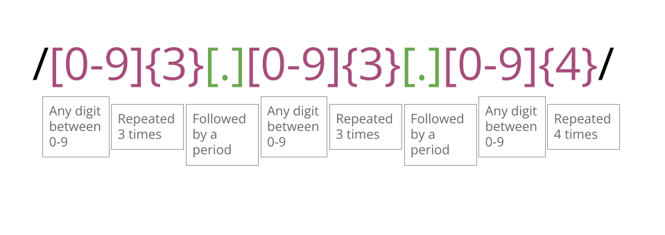 Regex_Examples_-_phone_numbers.png