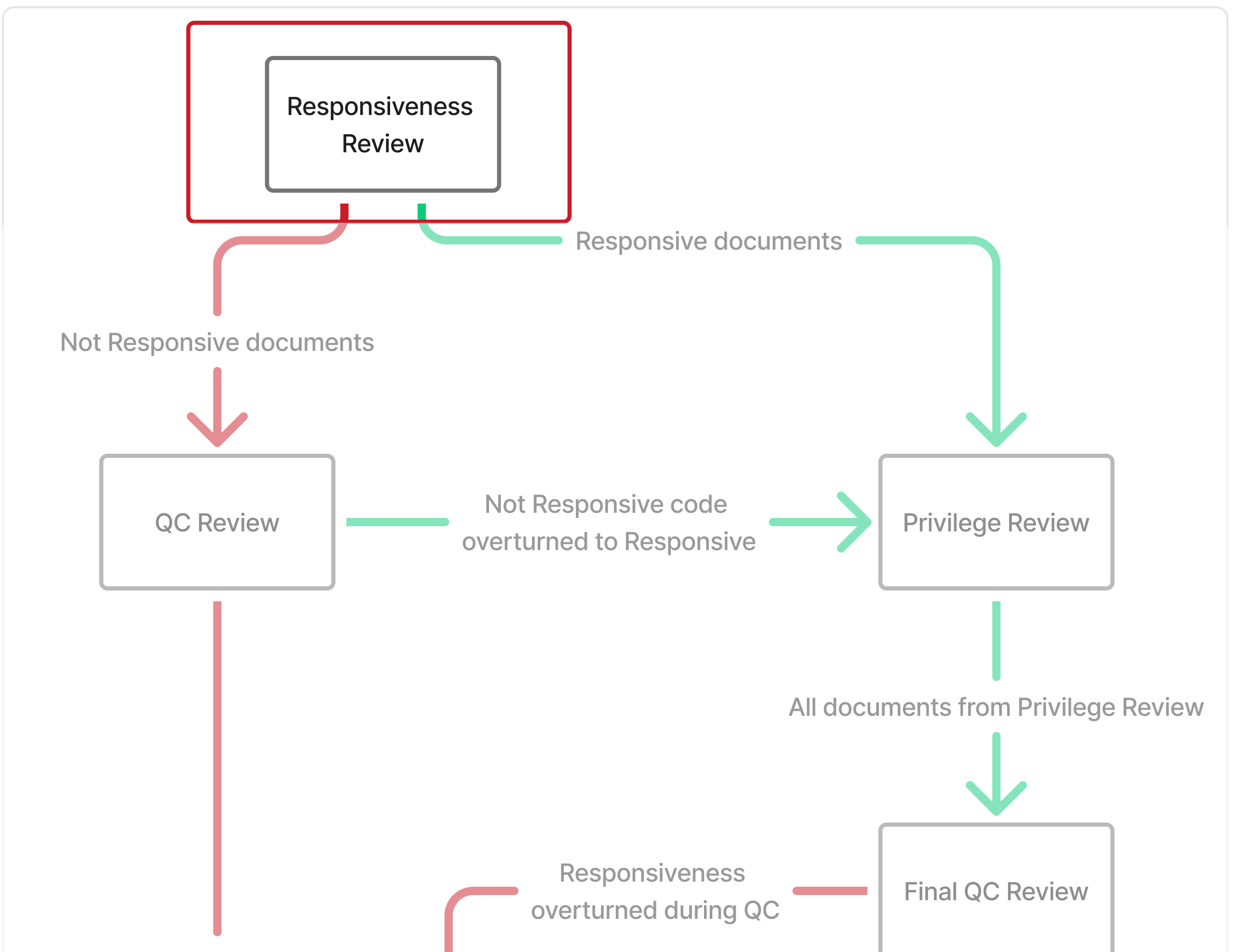 Responsiveness review.png