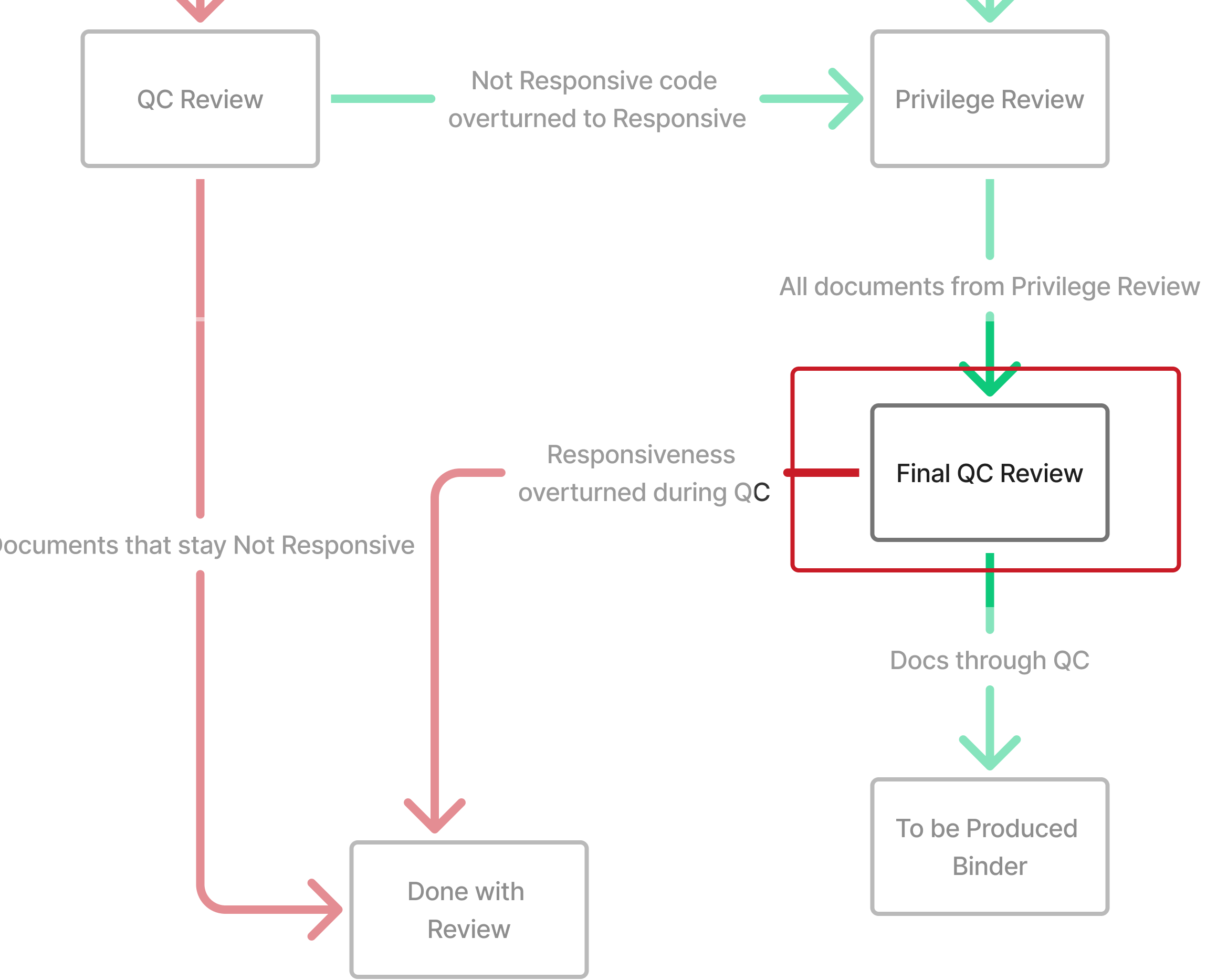 final qc review.png
