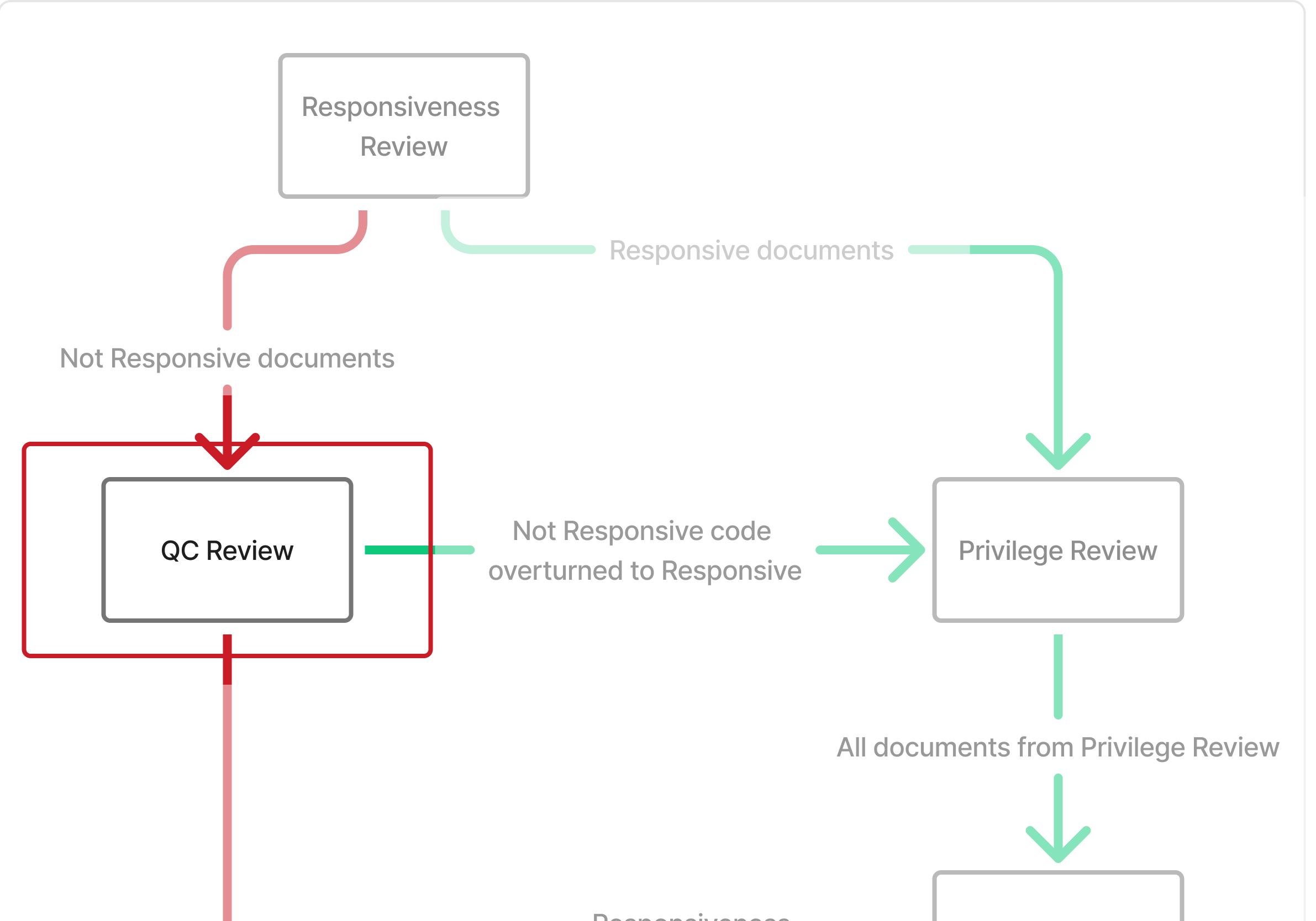responsiveness qc review.png