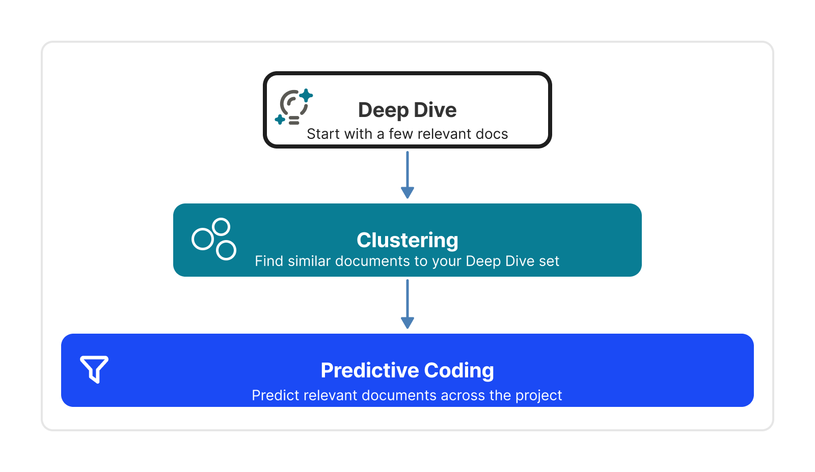 diagram for workflow.png